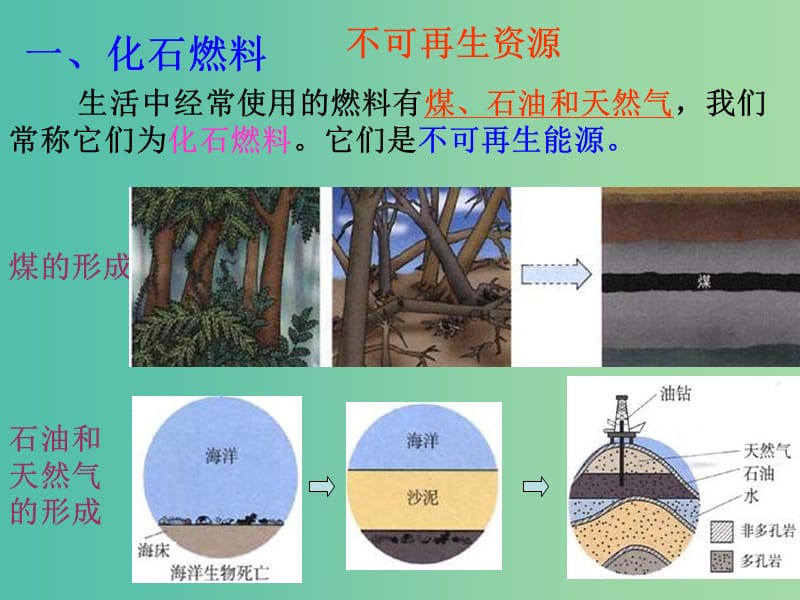 九年级化学上册 第七单元 课题2 燃料和热量课件 新人教版.ppt_第3页