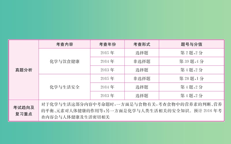 中考化学专题复习十六 化学与健康课件.ppt_第1页