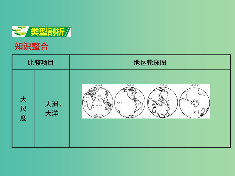 中考地理 第二部分专题分类攻略 专题一 读图、用图 绘图 类型四 轮廓图复习课件 湘教版.ppt_第2页