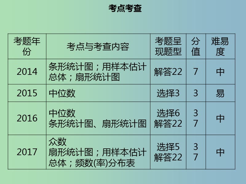 中考数学总复习第八章统计与概率第1课时统计课件.ppt_第3页