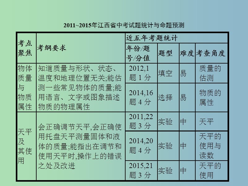 中考物理总复习 第二单元 物质 力 运动和力 第6讲 质量与密度课件.ppt_第3页