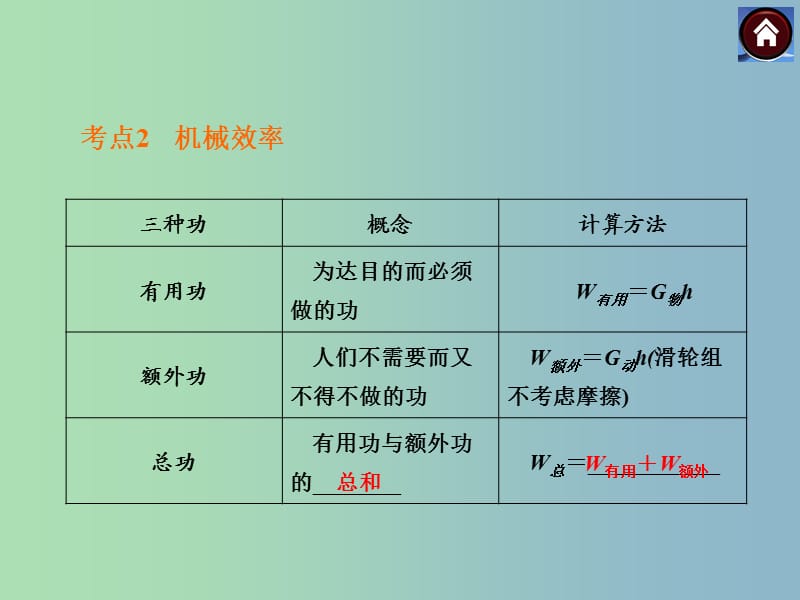 八年级物理下册 机械效率课件 （新版）北师大版.ppt_第3页