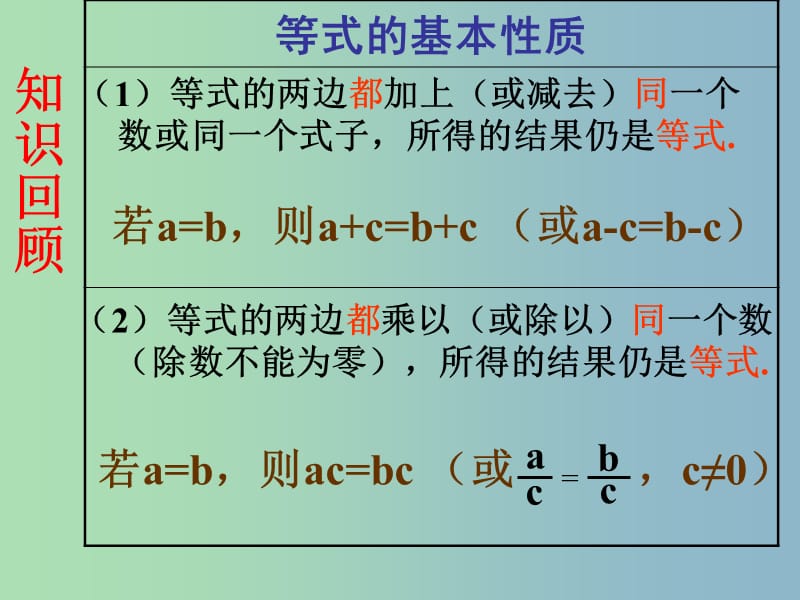 八年级数学下册《2.2 不等式的基本性质》课件4 （新版）北师大版.ppt_第2页