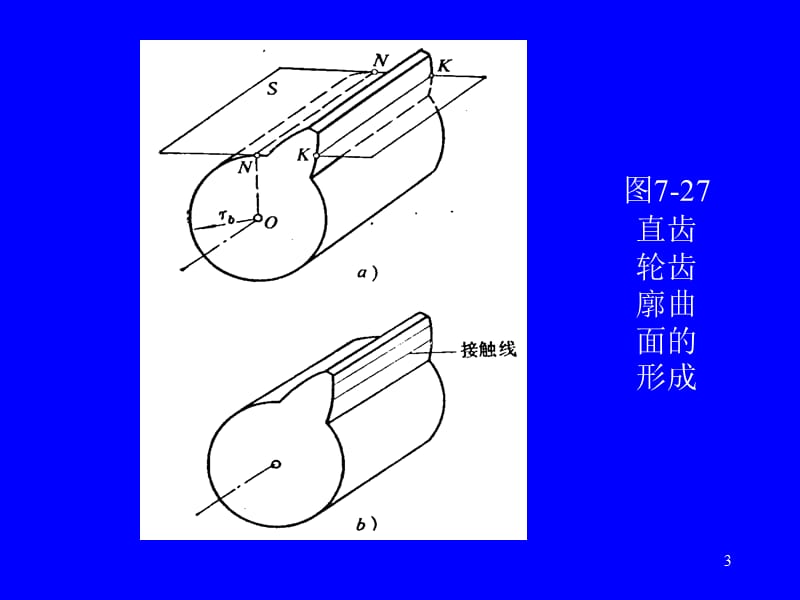 斜齿圆柱齿轮传动ppt课件_第3页