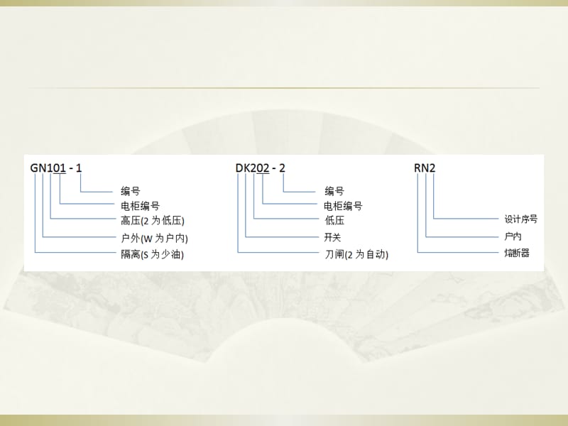 高低压一次接线图.ppt_第2页