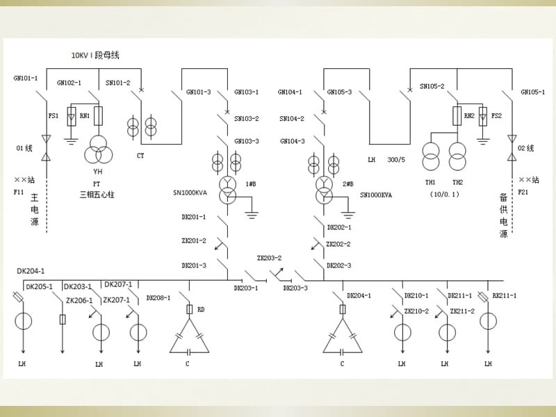 高低压一次接线图.ppt_第3页