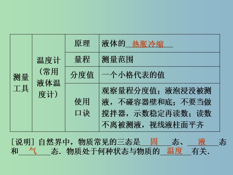 中考物理 第2课时 温度的测量 汽化和液化复习课件.ppt_第3页