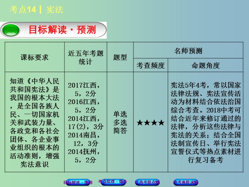 中考政治复习方案第二单元法律与秩序考点14宪法教材梳理课件.ppt_第2页