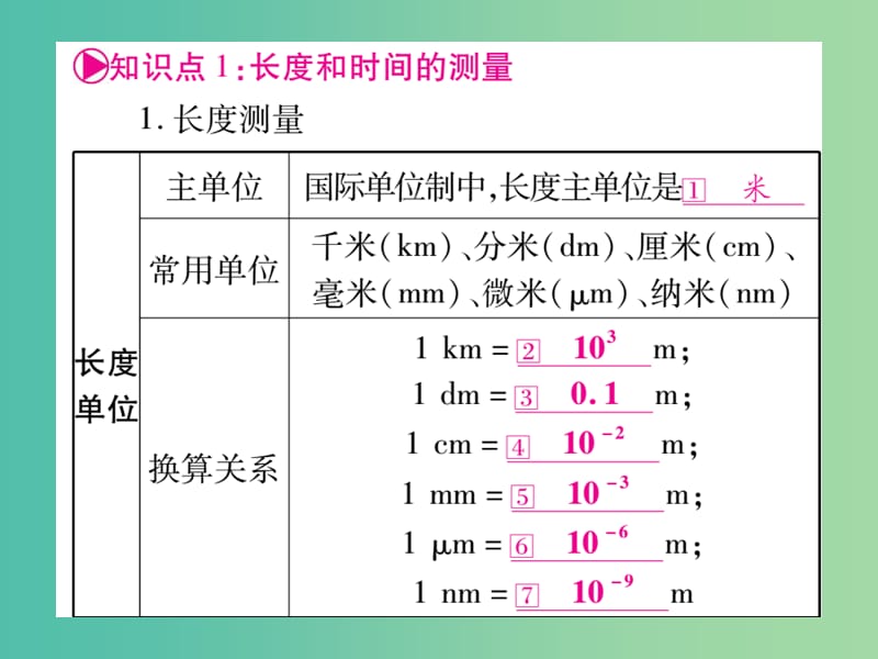 中考物理 第一篇 考点系统复习 第1讲 机械运动课件.ppt_第2页