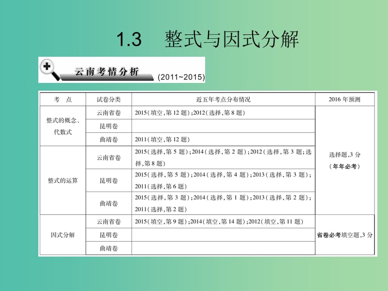 中考数学总复习 第一章 数与式 1.3 整式与因式分解课件.ppt_第2页