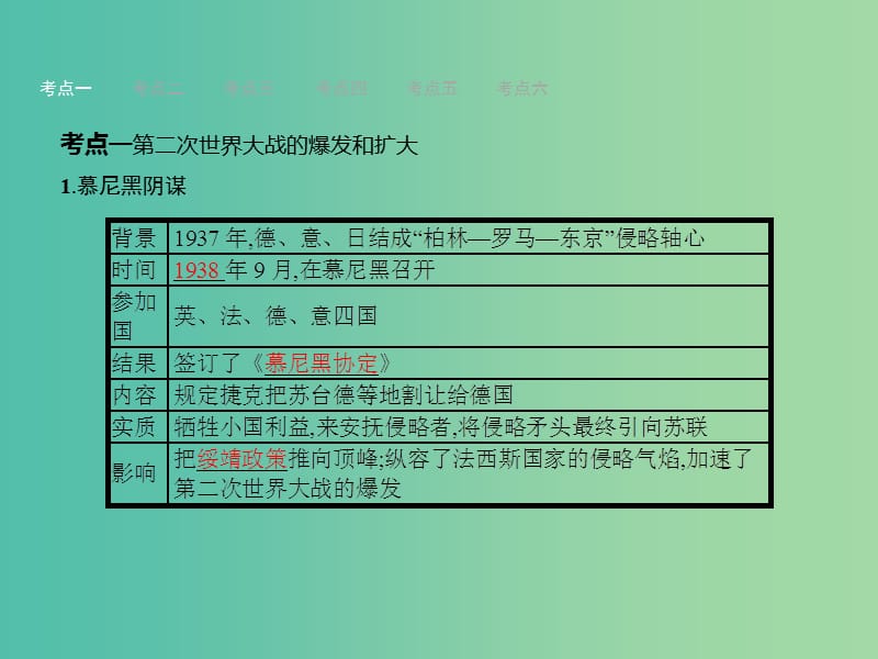 中考历史 第19单元 第二次世界大战和两极格局下的世界课件.ppt_第3页