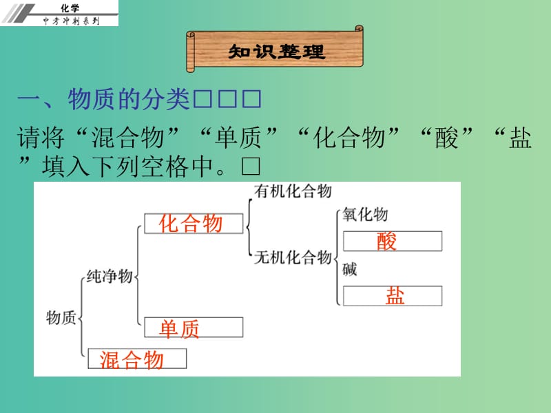 中考化学冲刺复习 第4章 物质的多样性课件 新人教版.ppt_第3页