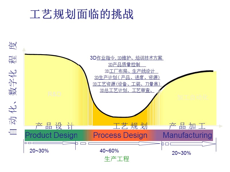 基于MBD的工艺设计平台.ppt_第3页