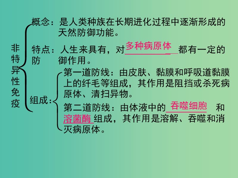 中考科学总复习 第11课时 健康地生活课件.ppt_第3页