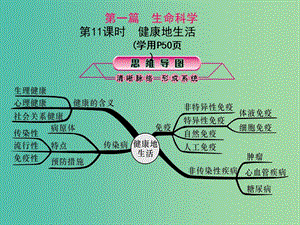 中考科學(xué)總復(fù)習(xí) 第11課時 健康地生活課件.ppt