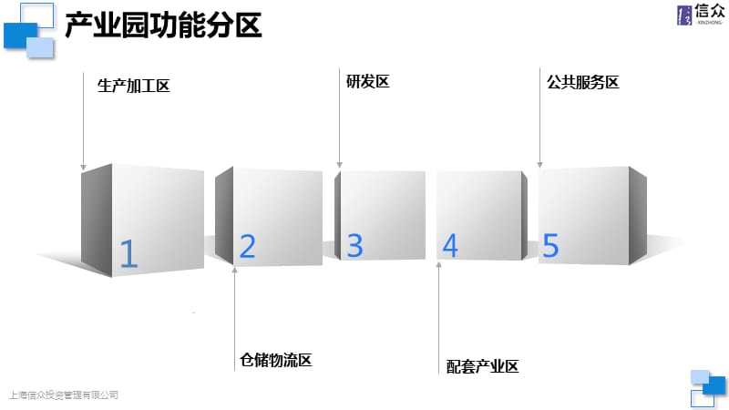 绿色食品产业园功能分区.ppt_第1页