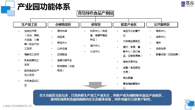 绿色食品产业园功能分区.ppt_第2页