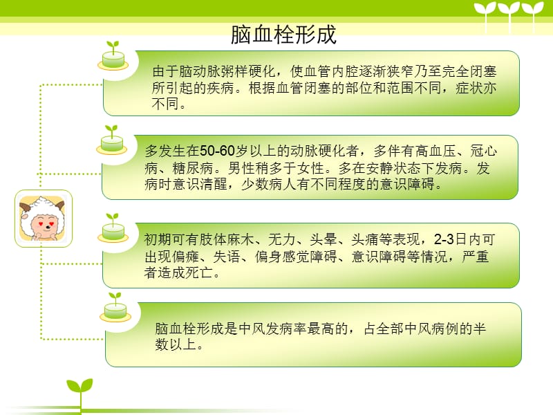 脑梗死护理常规ppt.ppt_第3页