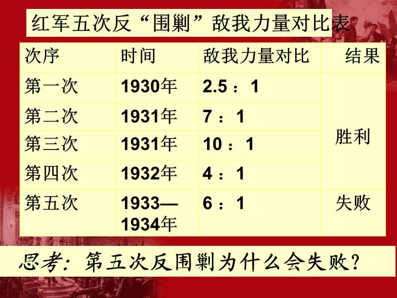 七年级历史上册 第三单元 第三单元 第14课《红军不怕远征难》课件 鲁教版五四制.ppt_第3页