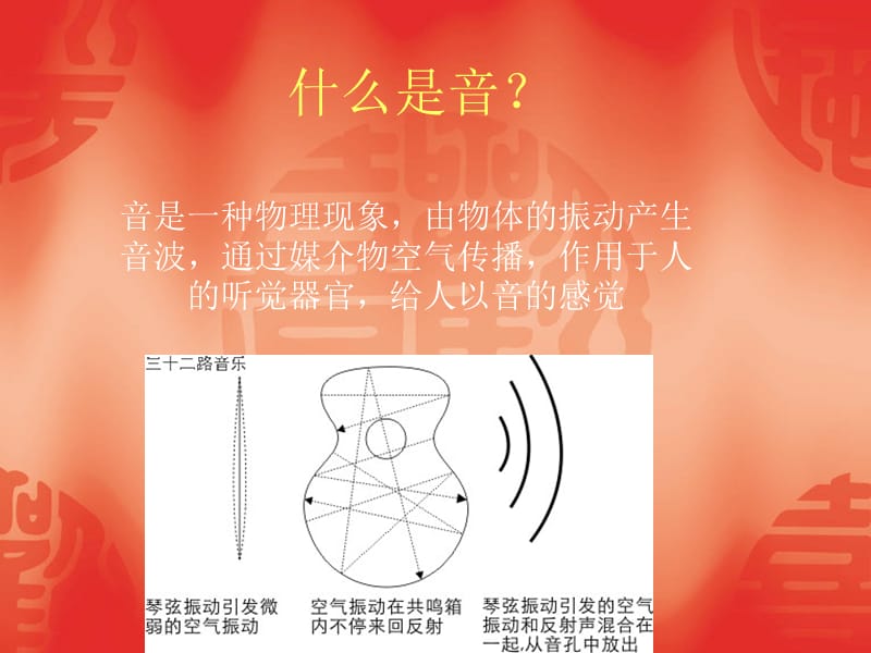 《乐理知识》PPT课件.ppt_第3页