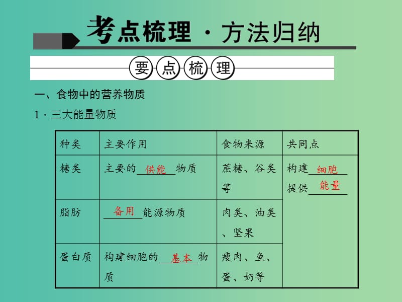 中考生物 第4单元 生物圈中的人（第11讲 人体的营养）习题课件.ppt_第2页