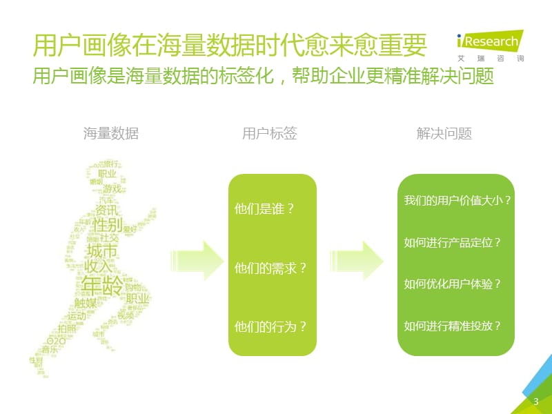 艾瑞用户画像解决方案.ppt_第3页