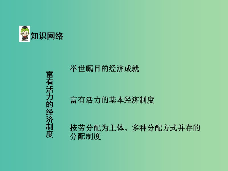 中考政治 第一篇 1.2 富有活力的经济制度课件.ppt_第3页