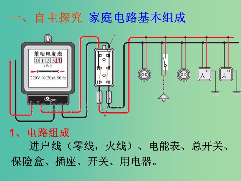 九年级物理全册 15.5《家庭用电》课件 （新版）沪科版.ppt_第2页