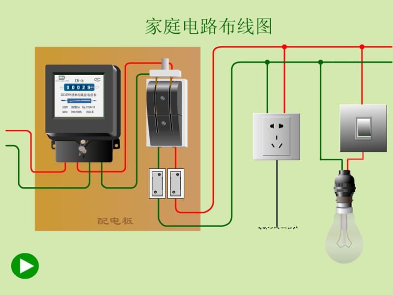 九年级物理全册 15.5《家庭用电》课件 （新版）沪科版.ppt_第3页