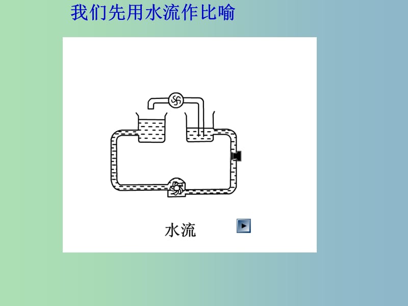 九年级物理全册《14.5 测量电压》课件 （新版）沪科版.ppt_第2页