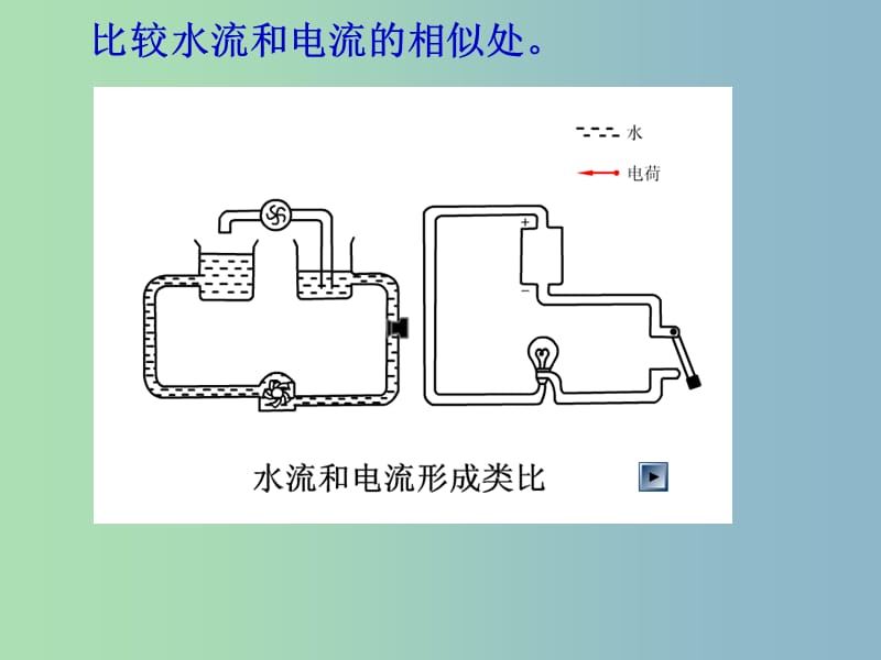 九年级物理全册《14.5 测量电压》课件 （新版）沪科版.ppt_第3页