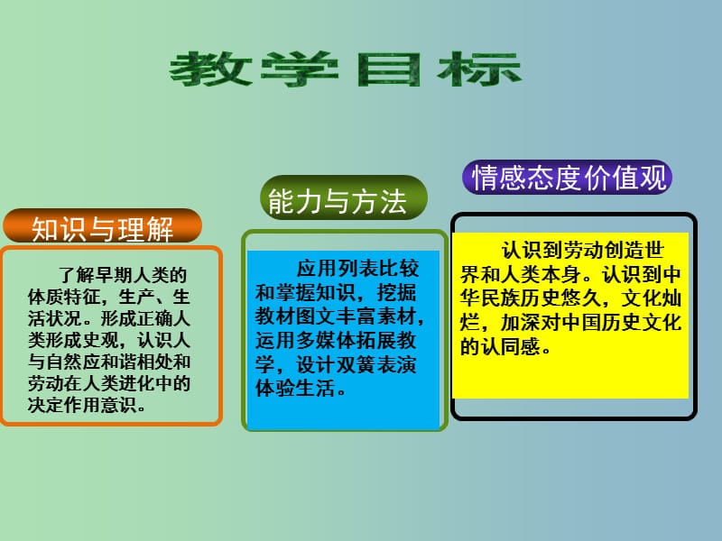 七年级历史上册 1 中国境内的早期人类课件 川教版.ppt_第2页