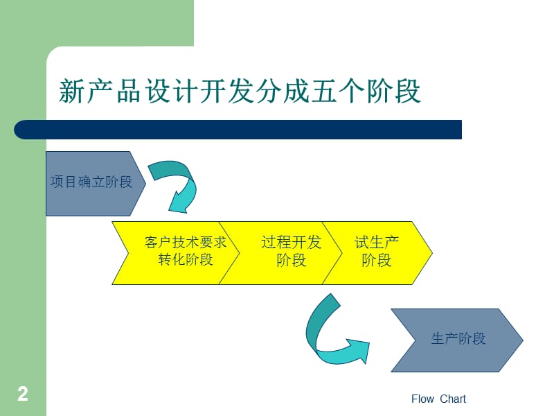 汽车部件新产品开发流程.ppt_第2页