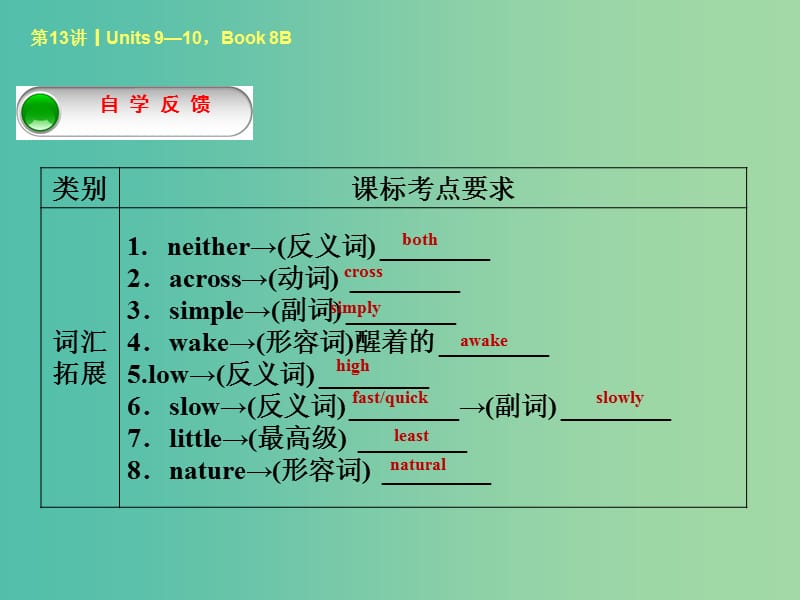 中考英语考前复习二 第13课时 八下 Units 9-10课件 人教新目标版.ppt_第2页