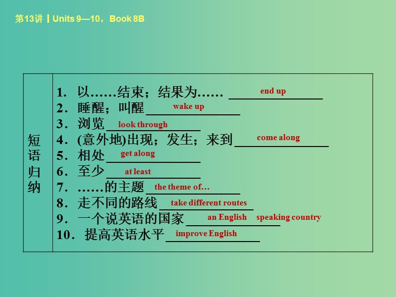 中考英语考前复习二 第13课时 八下 Units 9-10课件 人教新目标版.ppt_第3页