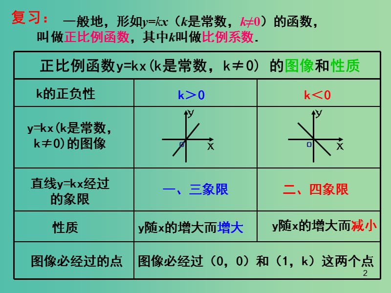 八年级数学下册 19.2.2 一次函数课件 （新版）新人教版.ppt_第2页