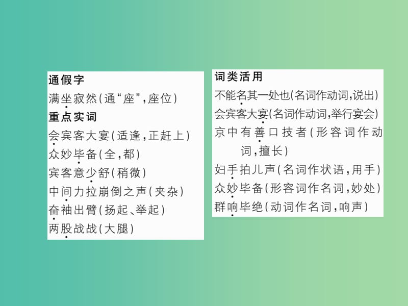 七年级语文下册 第四单元 20 口技作业课件 新人教版.ppt_第2页