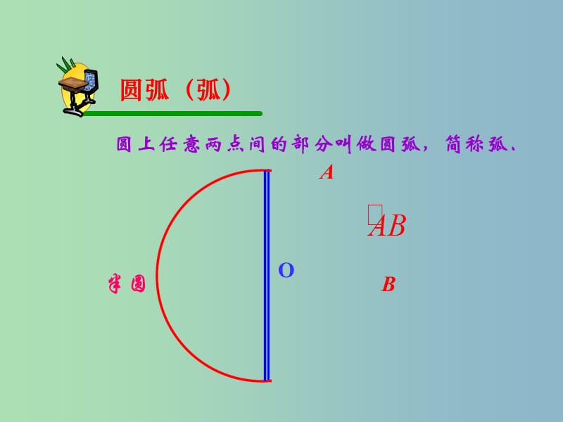 九年级数学上册《24.1.3 弧、弦、圆心角》课件1 （新版）新人教版.ppt_第2页