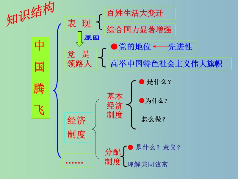 九年级政治全册 第2单元 五星红旗我为你骄傲课件2 鲁教版.ppt_第3页