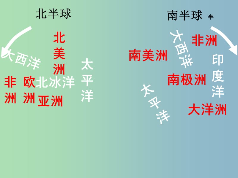 七年级地理下册 7.5 北极地区和南极地区课件 湘教版.ppt_第3页