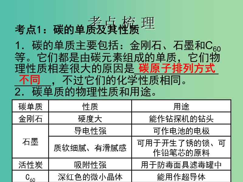 中考化学 第一部分《身边的化学物质》第3课 碳和碳的化合物复习课件.ppt_第3页