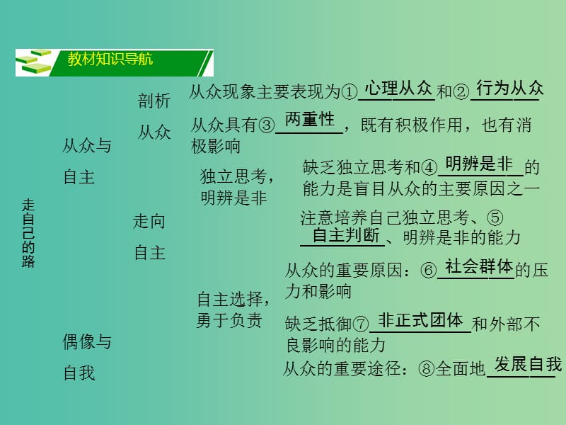 中考政治 考点研究 八上 第三单元 走自己的路复习课件.ppt_第2页