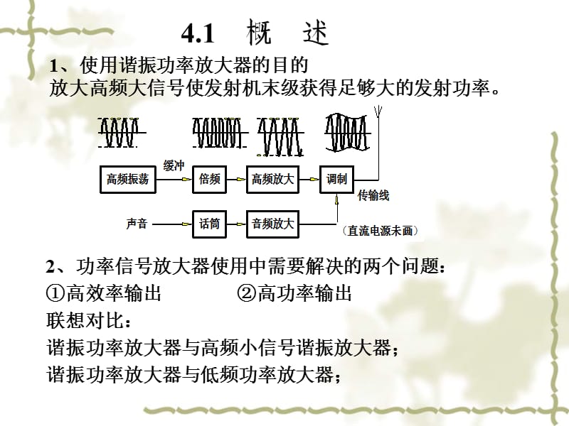 高频功率放大器原理详解.ppt_第2页