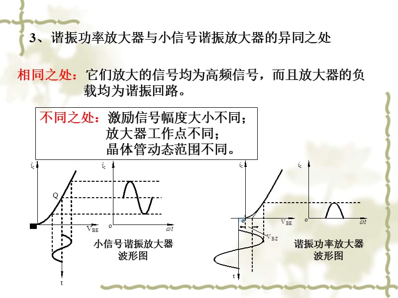 高频功率放大器原理详解.ppt_第3页