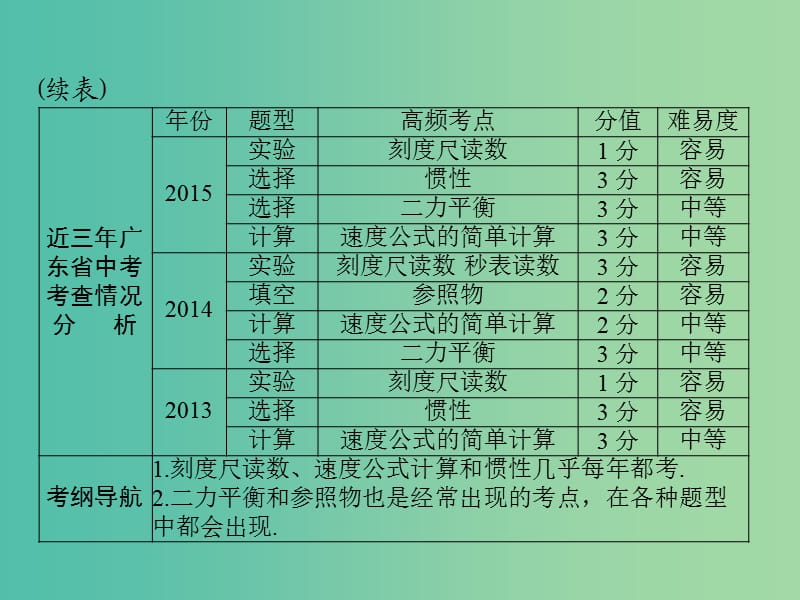 中考物理 第一部分 基础夯实 第八单元 力与简单机械 第2讲 运动和力课件.ppt_第3页