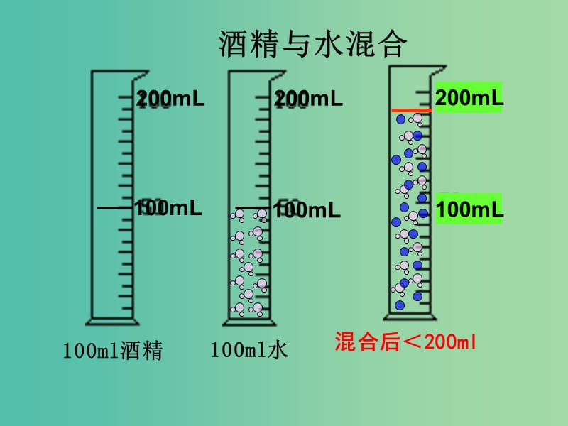 九年级化学上册 第3单元 课题1 分子和原子课件1 （新版）新人教版.ppt_第2页