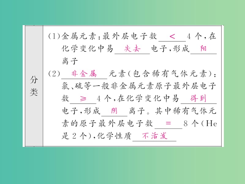 中考化学第一轮复习 系统梳理 夯基固本 第3单元 物质构成的奥秘 第2讲 元素教学课件 新人教版.ppt_第3页