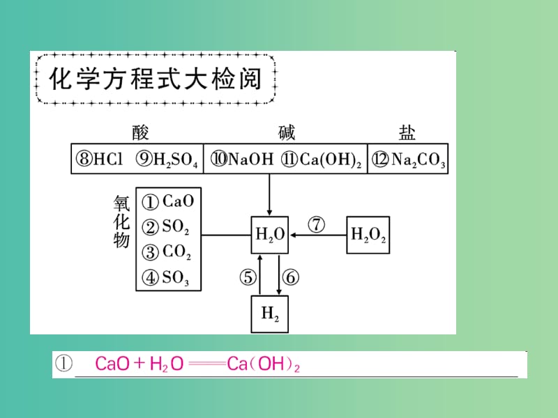 中考化学第一轮复习 系统梳理 夯基固本 第4单元 自然界的水 第1讲 水教学课件 新人教版.ppt_第2页