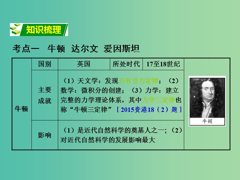 中考政治 第一部分 教材知识梳理 第十九单元 科学与思想文化课件 新人教版.ppt_第2页