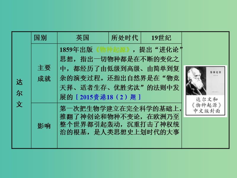 中考政治 第一部分 教材知识梳理 第十九单元 科学与思想文化课件 新人教版.ppt_第3页